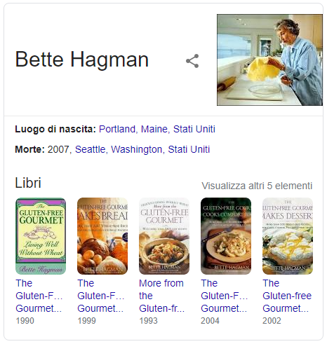Bette Hagman pioniera del senza glutine